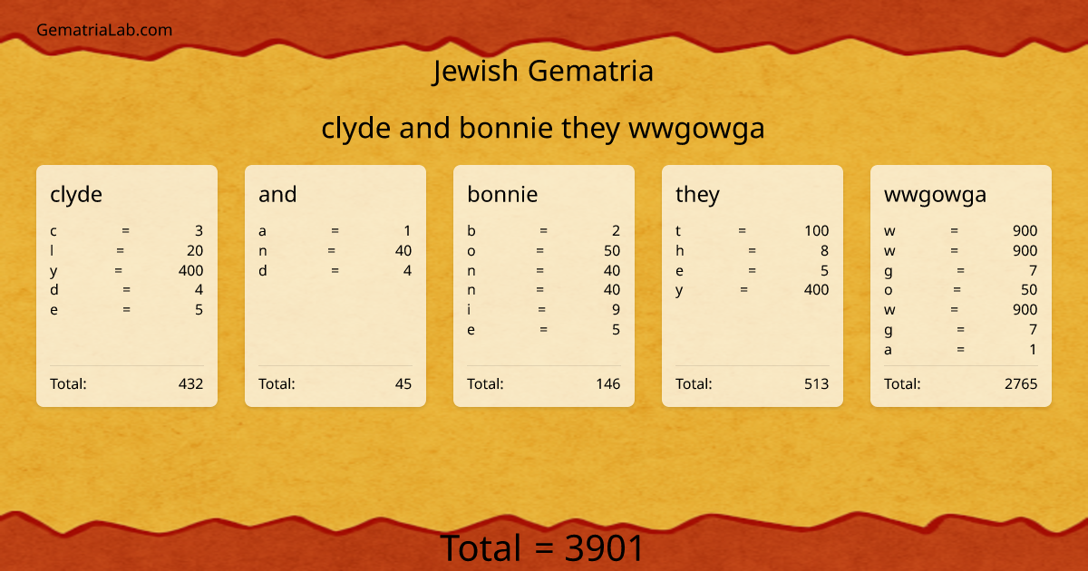 clyde and bonnie they wwgowga in jewish Gematria